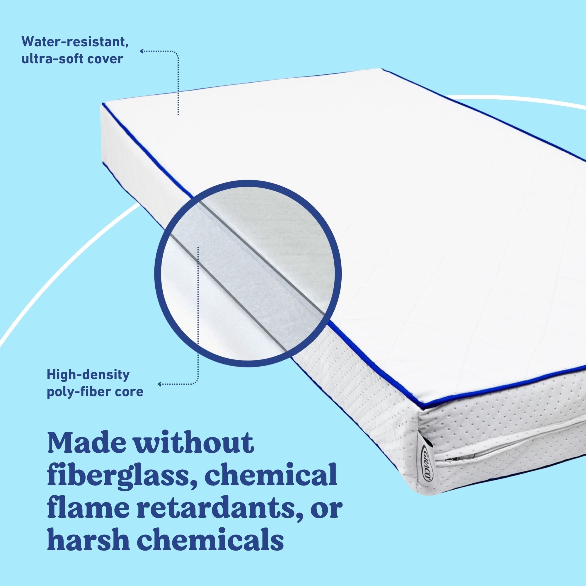 Graco 5-Inch Water-Resistant Crib And Toddler Mattress material callout