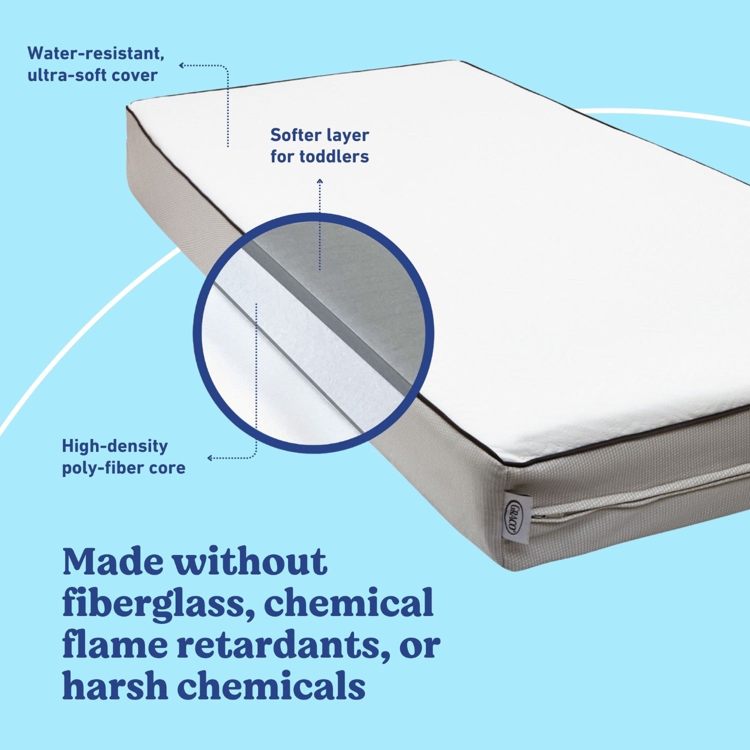 Graco Essentials 6-Inch Dual-Sided Baby Crib & Toddler Bed Mattress