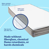 Graco Essentials 6-Inch Dual-Sided Baby Crib & Toddler Bed Mattress