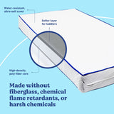 Graco 6-Inch Water-Resistant Dual-Sided Crib And Toddler Mattress material callout