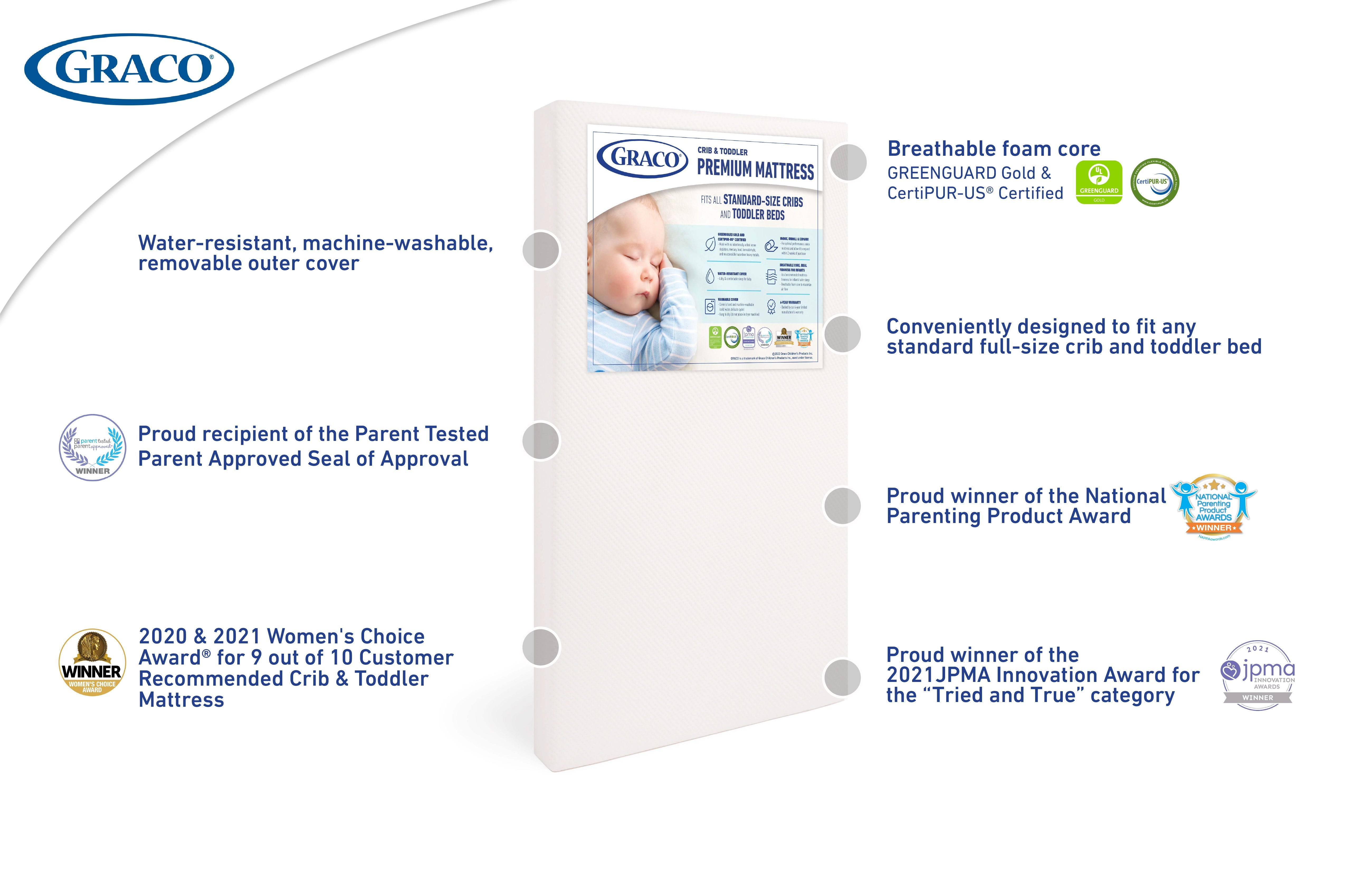 baby mattress graphic with features, certifications and awards